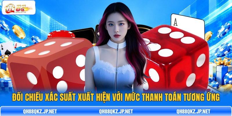 Đối chiếu xác suất xuất hiện với mức thanh toán tương ứng Đối chiếu xác suất xuất hiện với mức thanh toán tương ứng