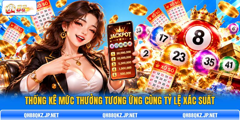 Thống kê mức thưởng tương ứng cùng tỷ lệ xác suất Thống kê mức thưởng tương ứng cùng tỷ lệ xác suất